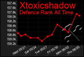 Total Graph of Xtoxicshadow