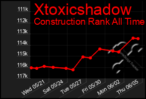 Total Graph of Xtoxicshadow