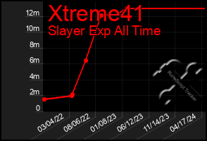 Total Graph of Xtreme41