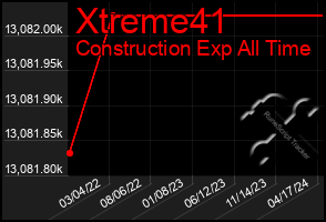 Total Graph of Xtreme41