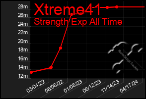 Total Graph of Xtreme41