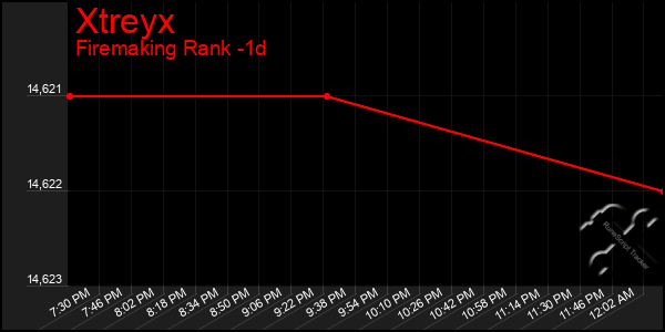 Last 24 Hours Graph of Xtreyx