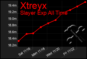 Total Graph of Xtreyx