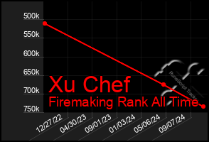 Total Graph of Xu Chef