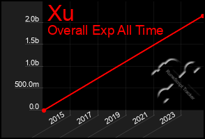 Total Graph of Xu