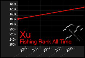 Total Graph of Xu