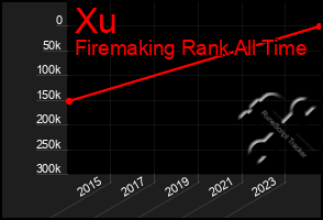 Total Graph of Xu