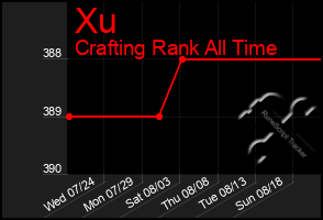 Total Graph of Xu