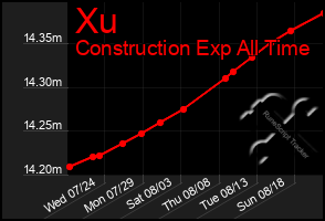 Total Graph of Xu