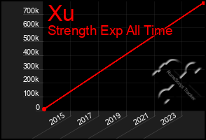 Total Graph of Xu