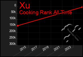 Total Graph of Xu