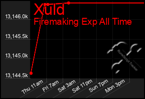 Total Graph of Xuld