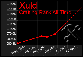 Total Graph of Xuld
