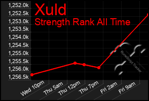 Total Graph of Xuld