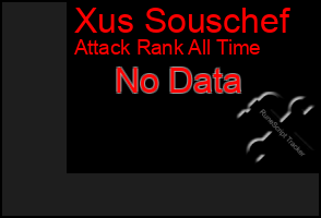 Total Graph of Xus Souschef