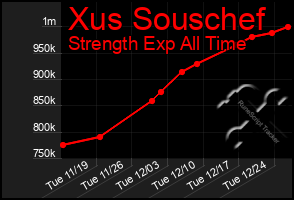 Total Graph of Xus Souschef