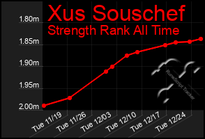 Total Graph of Xus Souschef