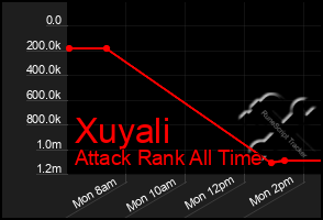 Total Graph of Xuyali