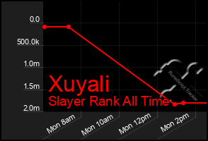 Total Graph of Xuyali