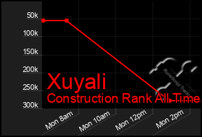 Total Graph of Xuyali