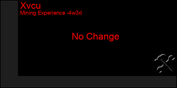 Last 31 Days Graph of Xvcu
