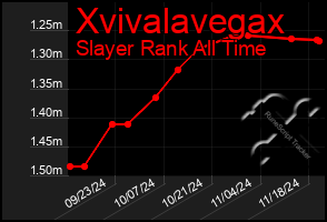 Total Graph of Xvivalavegax