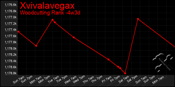 Last 31 Days Graph of Xvivalavegax