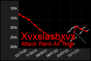 Total Graph of Xvxslashxvx