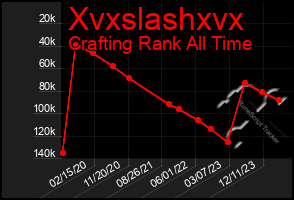 Total Graph of Xvxslashxvx