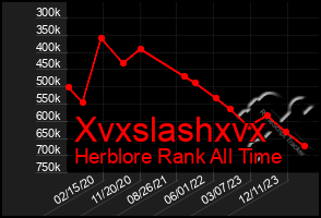 Total Graph of Xvxslashxvx