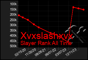 Total Graph of Xvxslashxvx