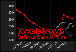 Total Graph of Xvxslashxvx