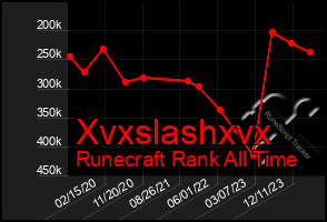 Total Graph of Xvxslashxvx