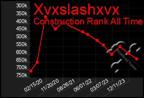 Total Graph of Xvxslashxvx