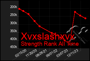 Total Graph of Xvxslashxvx