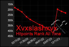 Total Graph of Xvxslashxvx