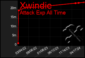 Total Graph of Xwindie