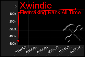 Total Graph of Xwindie