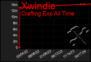 Total Graph of Xwindie