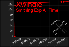 Total Graph of Xwindie