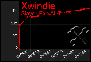 Total Graph of Xwindie