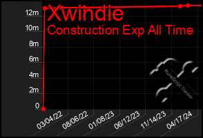 Total Graph of Xwindie