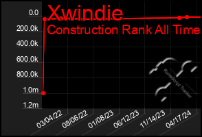 Total Graph of Xwindie