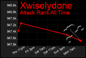 Total Graph of Xwiselydone