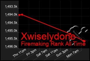 Total Graph of Xwiselydone