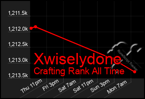 Total Graph of Xwiselydone