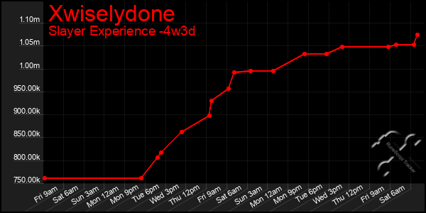 Last 31 Days Graph of Xwiselydone