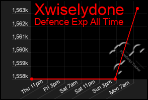 Total Graph of Xwiselydone