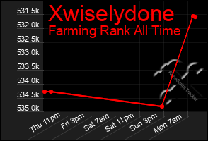 Total Graph of Xwiselydone