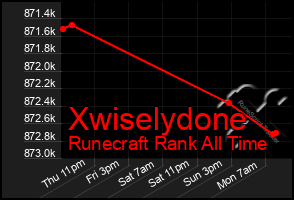 Total Graph of Xwiselydone